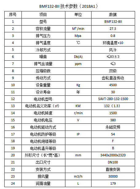 鲍斯2.0系列BMF132-8II双级永磁变频132KW27.3立方螺杆空压机