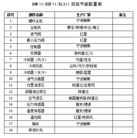 鲍斯2.0系列BMF132-8II双级永磁变频132KW27.3立方螺杆空压机