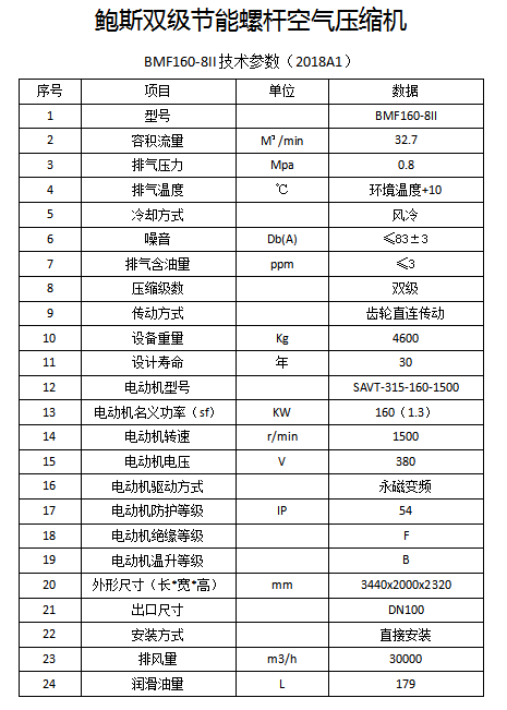 鲍斯2.0系列BMF160-8II双级永磁变频160KW32立方螺杆空压机