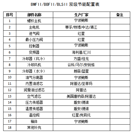 鲍斯2.0系列BMF160-8II双级永磁变频160KW32立方螺杆空压机