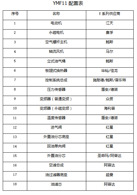 鲍斯YMF11-8/YNF11-8单级永磁变频11KW1.7立方螺杆空压机