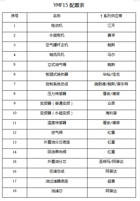 鲍斯YMF15-8/YNF15-8单级永磁变频15KW2.2立方螺杆空压机