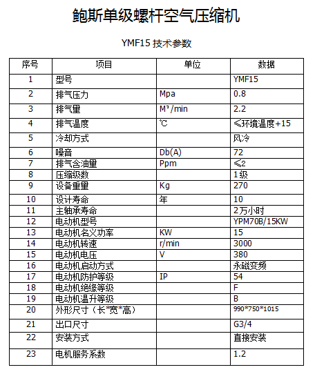 鲍斯YMF15-8/YNF15-8单级永磁变频15KW2.2立方螺杆空压机