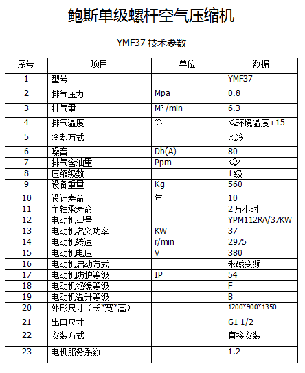 鲍斯YMF37-8/YNF37-8单级永磁变频37KW6立方螺杆空压机