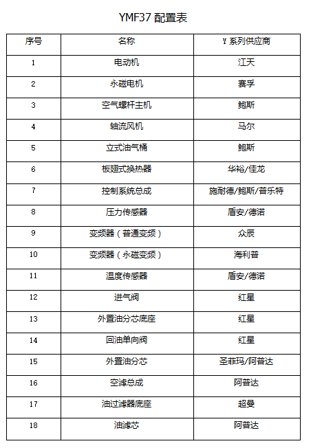 鲍斯YMF37-8/YNF37-8单级永磁变频37KW6立方螺杆空压机