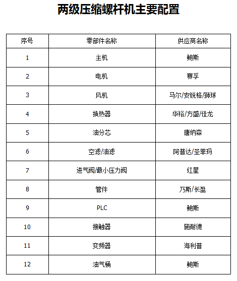 鲍斯YMF55-8/YNF55-8单级永磁变频55KW9立方螺杆空压机