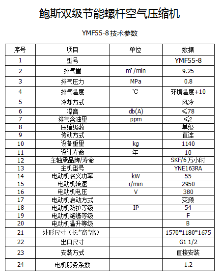 鲍斯YMF55-8/YNF55-8单级永磁变频55KW9立方螺杆空压机