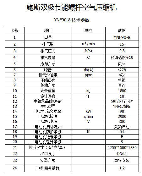 鲍斯YNF90-8单级永磁变频90KW15立方螺杆空压机