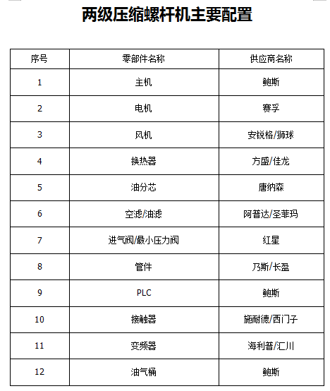 鲍斯YNF90-8单级永磁变频90KW15立方螺杆空压机