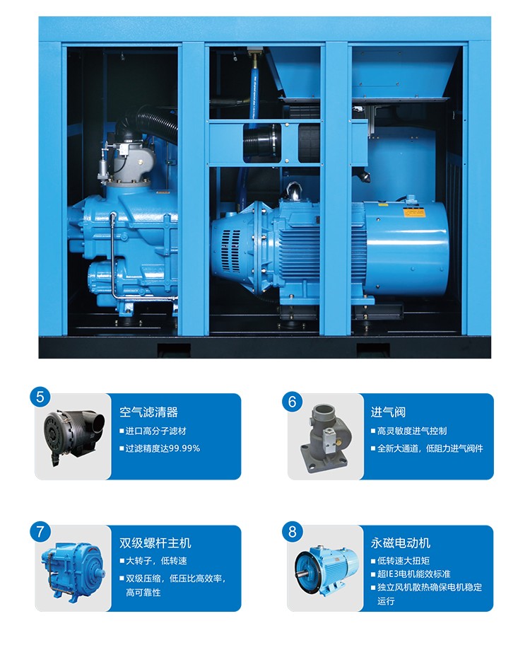 鲍斯YMFII55-8双级永磁变频55KW11.5立方螺杆空压机