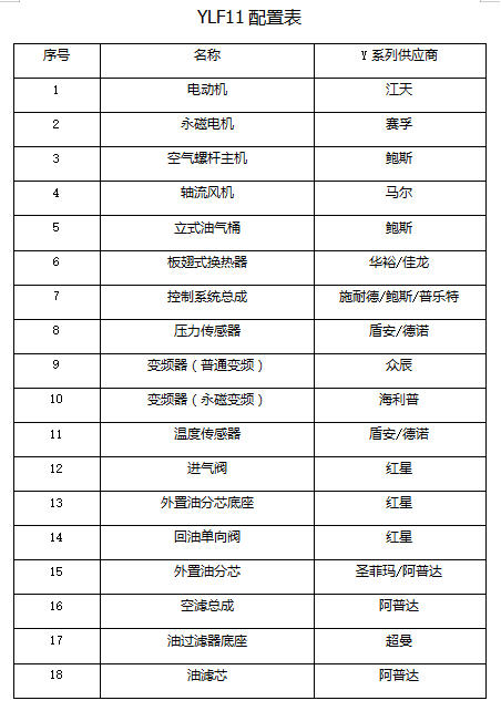 鲍斯YLF11-8单级工频11KW1.7立方螺杆空压机