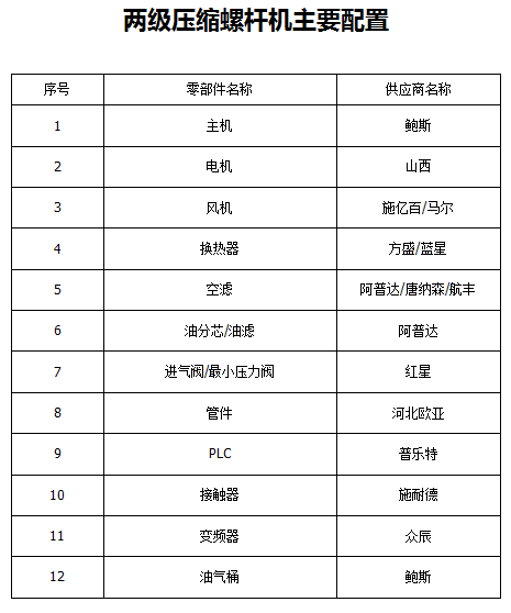 鲍斯YLFII55-8双级工频55KW12立方螺杆空压机