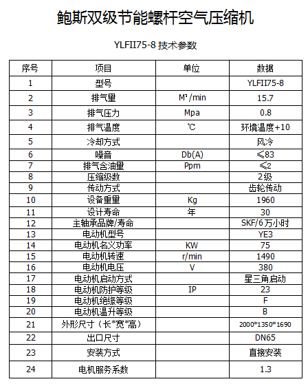 鲍斯YLFII75-8双级工频75KW16立方螺杆空压机