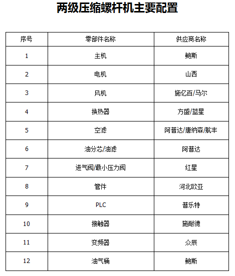 鲍斯YLFII75-8双级工频75KW16立方螺杆空压机