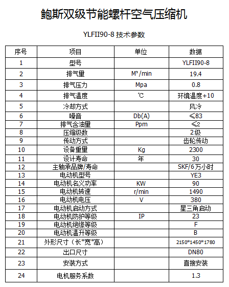 鲍斯YLFII90-8双级工频90KW20立方螺杆空压机