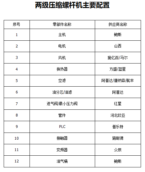 鲍斯YLFII90-8双级工频90KW20立方螺杆空压机