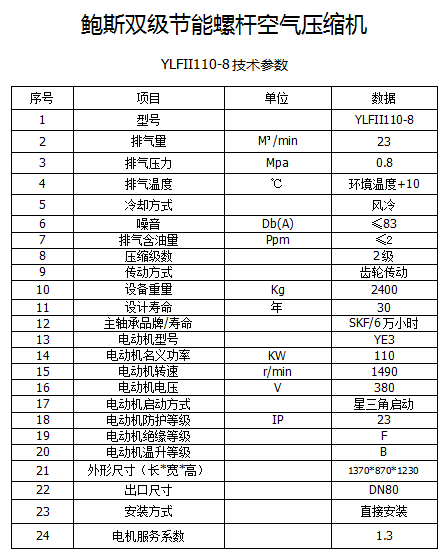 鲍斯YLFII110-8双级工频110KW23立方螺杆空压机