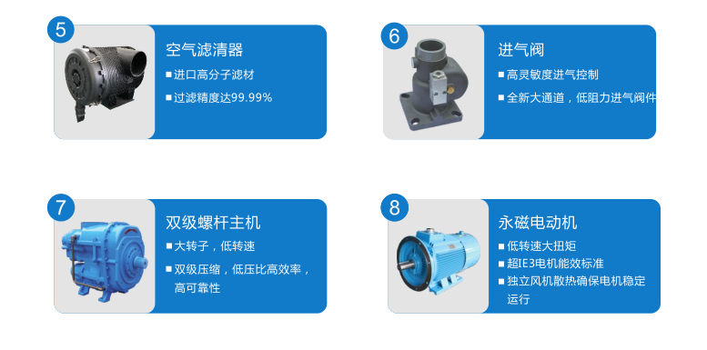 鲍斯YLFII132-8双级工频螺杆空压机132KW26立方空压机