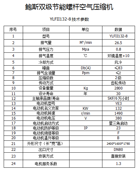 鲍斯YLFII132-8双级工频螺杆空压机132KW26立方空压机