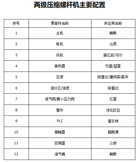 鲍斯YLFII132-8双级工频螺杆空压机132KW26立方空压机