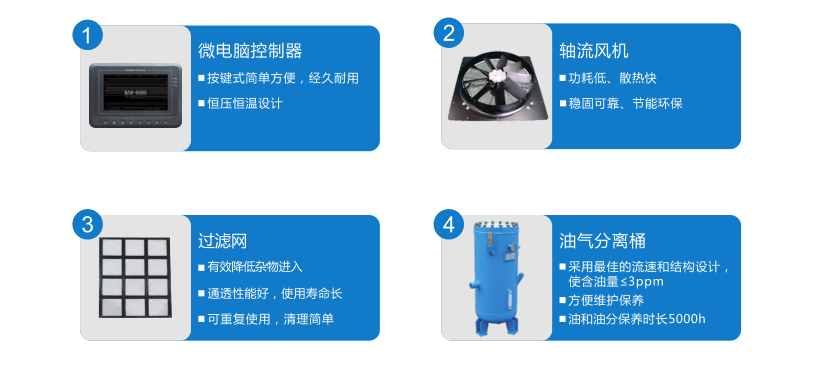 鲍斯YLFII132-8双级工频螺杆空压机132KW26立方空压机