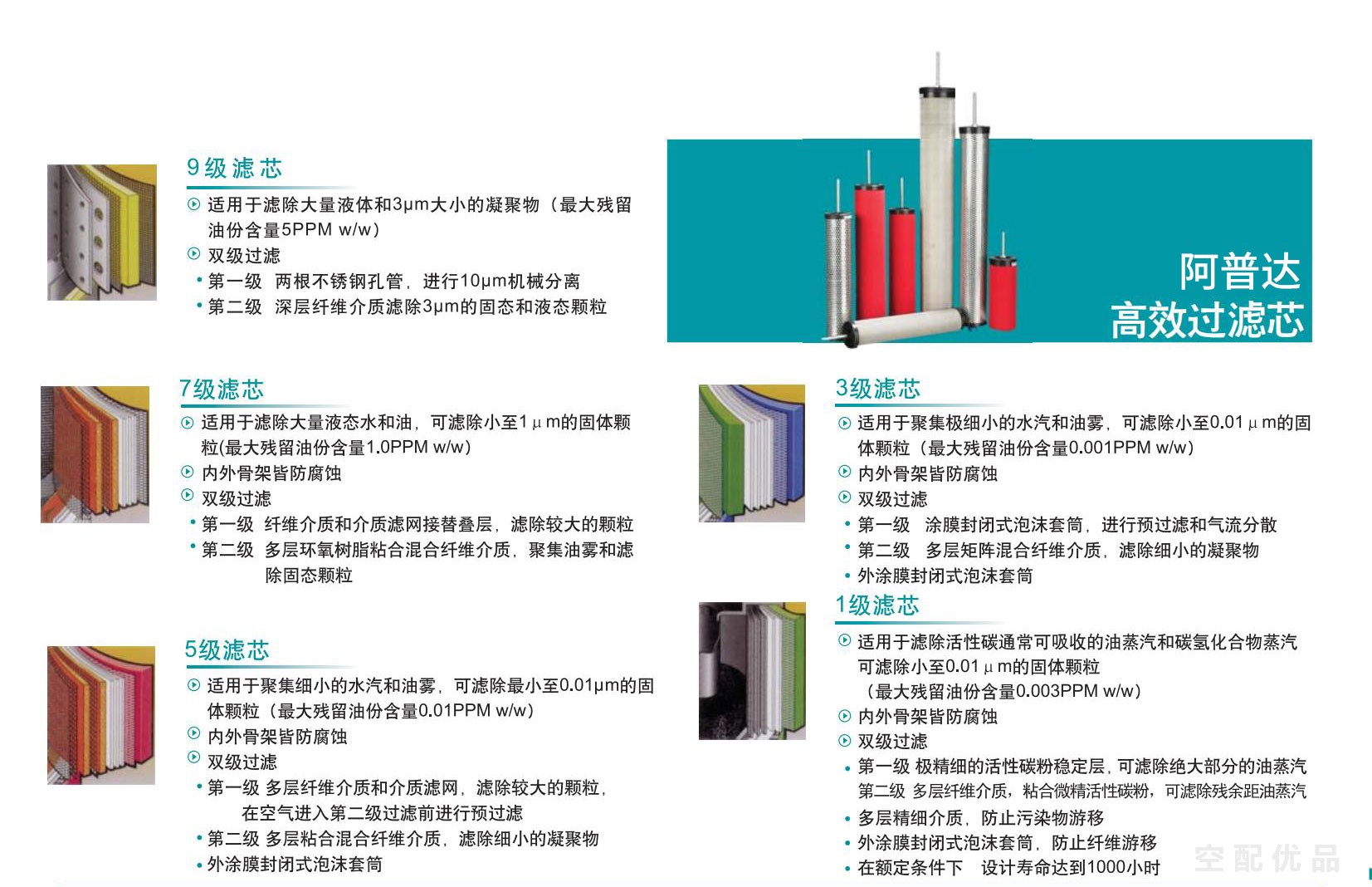 阿普达HFE3-24/3立方E3-24高效过滤器滤芯