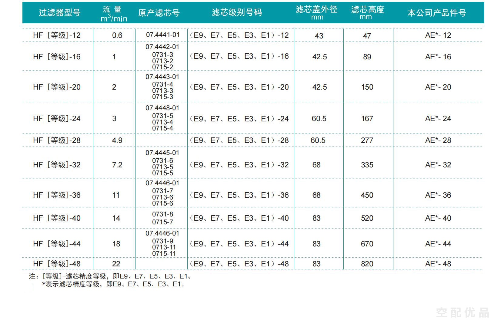 阿普达HFE3-24/3立方E3-24高效过滤器滤芯