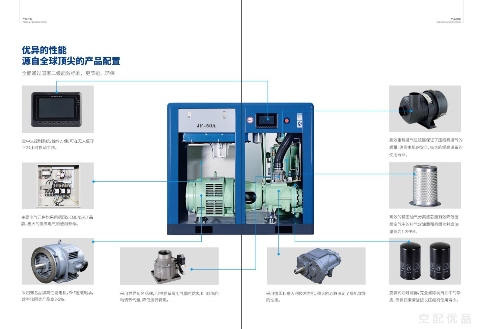 巨风JF-15A/11KW1.1立方单级变频螺杆空压机