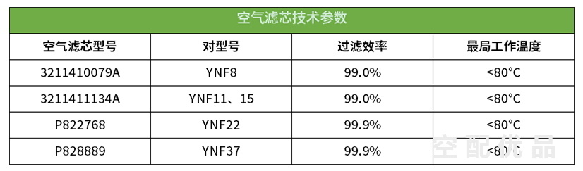 鲍斯YNF15通用空气滤芯3211411134A