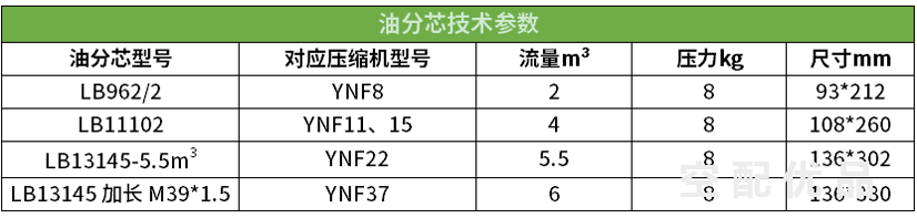 鲍斯YNF15-8/15KW4立方油分芯LB11102