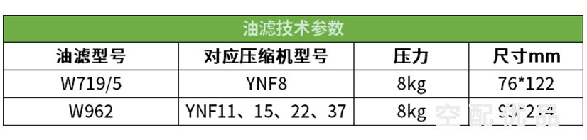 鲍斯YNF8-8/7.5KW1立方机油滤芯W719/5