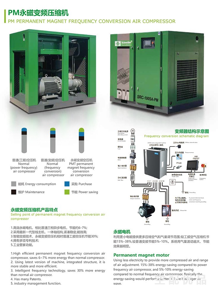 施耐德SRC-30SA-PM/30HP22KW3.7立方永磁变频螺杆压缩机