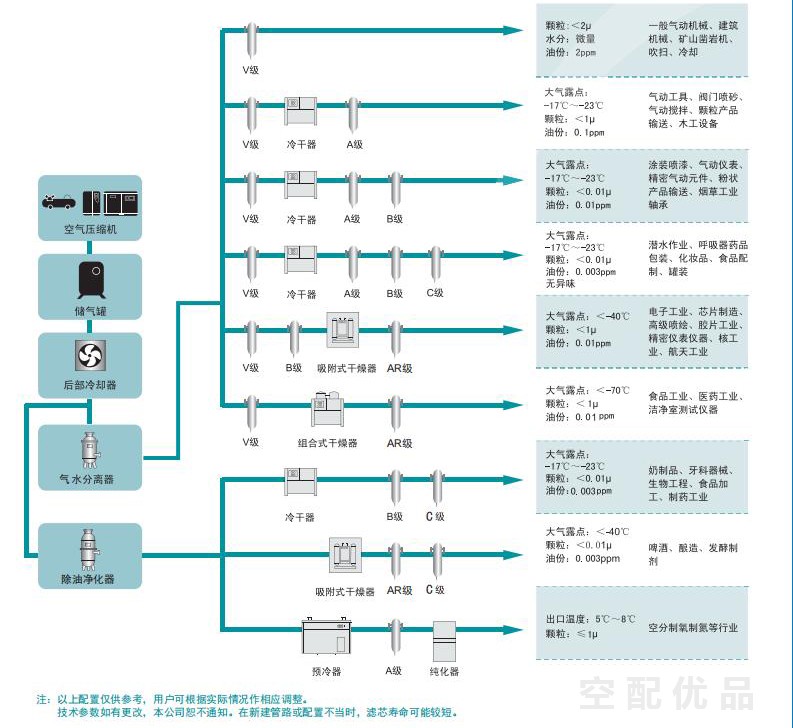 开贝拓2立方过滤器CM0120-B