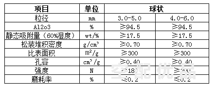 南京星汉氧化铝φ3-5/25KG/袋