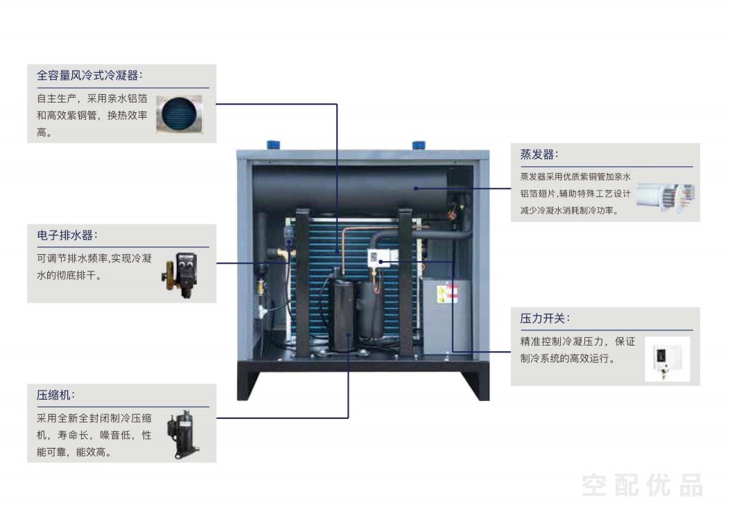佑昇YS-75A/10立方中温型冷冻式干燥机