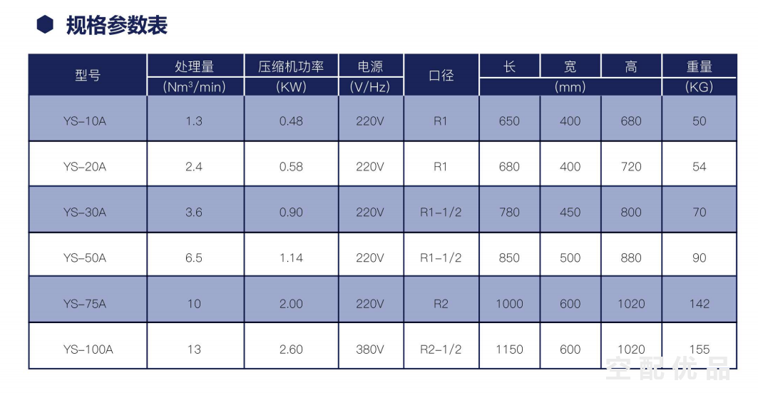 佑昇YS-50A/6.5立方中温型冷冻式干燥机