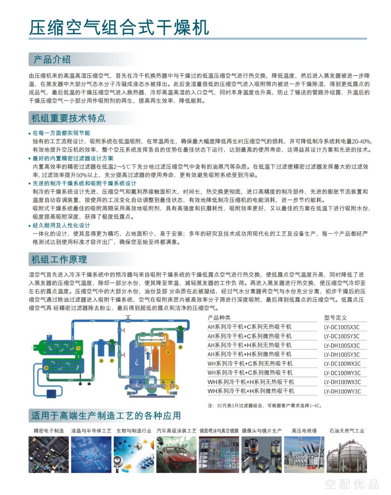 中山凌宇LY-H100HX/13.5立方微热再生吸附式干燥机/吸干机