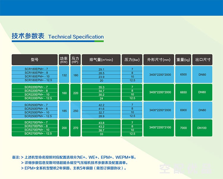 斯可络SCR250EPM+-7/250HP/185KW42立方第六代双级压缩永磁变频