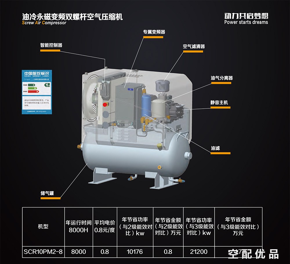 斯可络SCR20PM2-10公斤/15KW0.5-2.1立方油冷永磁变频双螺杆机 