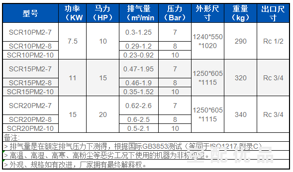 斯可络SCR20PM2-7公斤/15KW0.62-2.6立方油冷永磁变频双螺杆机