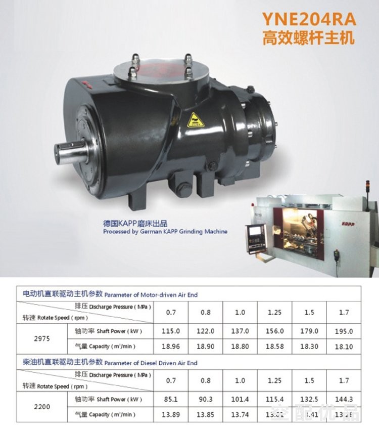 鲍斯主机YNE204RA机头110KW18.1~18.96m3/min螺杆空压机主机