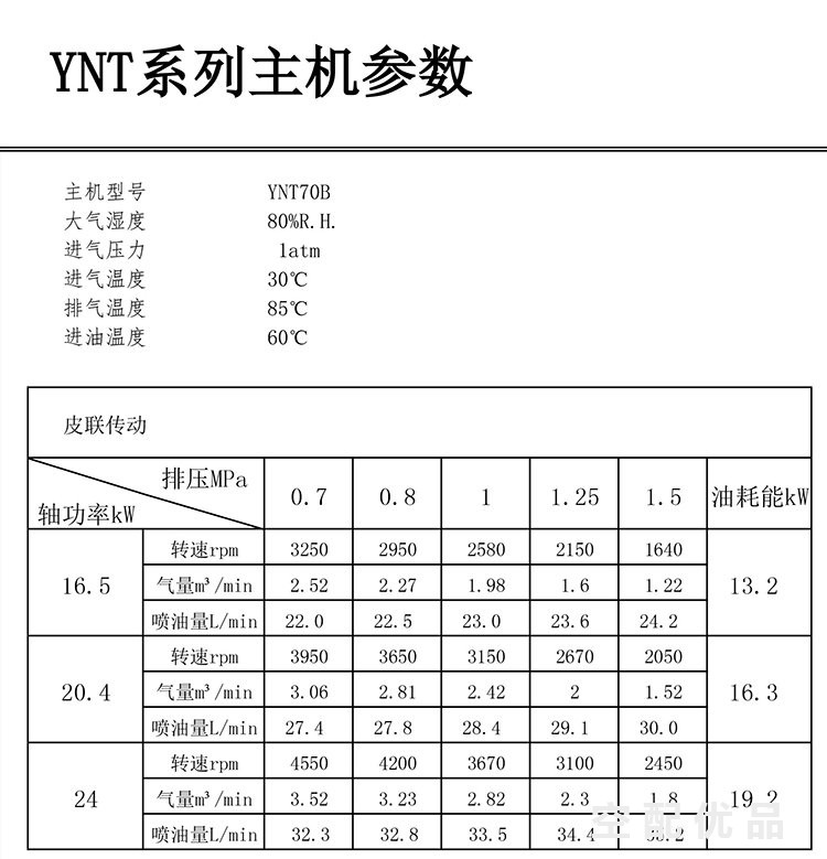 鲍斯主机YNT70B机头 15KW2m³-3m³螺杆机通用