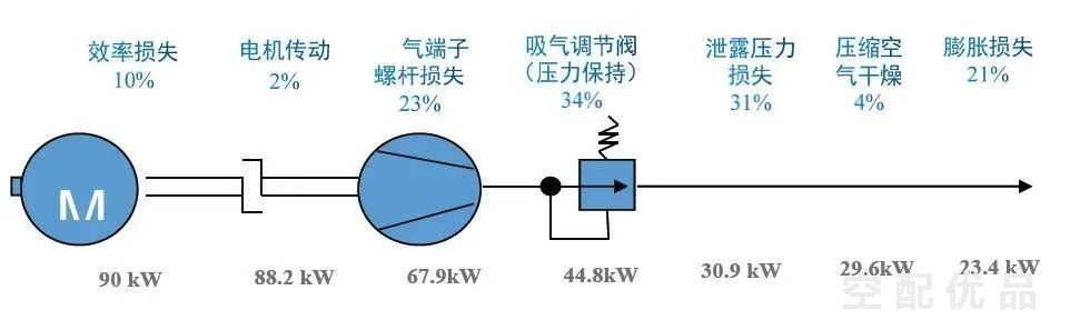 零气耗压缩热再生吸附式干燥机/吸干机的优缺点