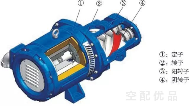 永磁变频空压机真的省电吗 浅谈永磁电机省电原因