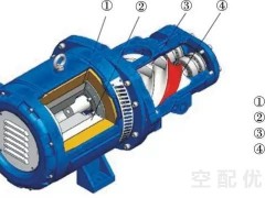 永磁变频空压机真的省电吗 浅谈永磁电机省电原因