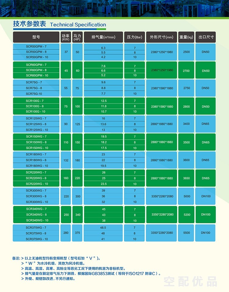 斯可络SCR50GPM-7公斤/37KW6.3立方干式无油空压机