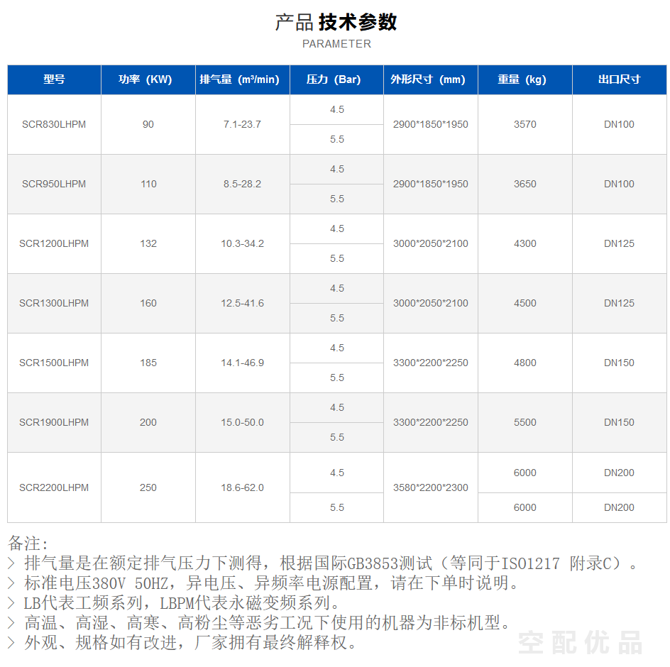 斯可络SCR1900LHPM/4.5-5.5公斤15.0-50.0立方低压永磁变频 