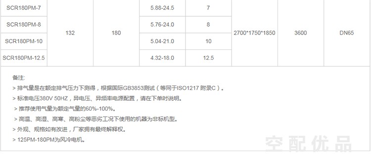 斯可络SCR100PM-10公斤/75KW2.83-11.8立方永磁变频空压机