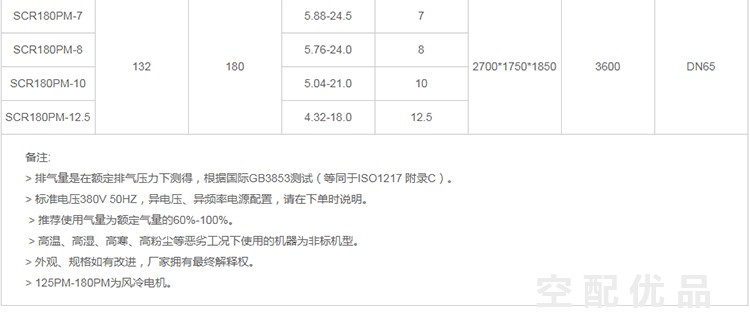 斯可络SCR100PM-8公斤/75KW3.19-13.3立方永磁变频空压机