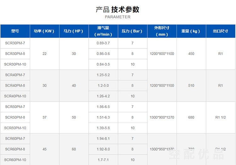 斯可络SCR100PM-7公斤/75KW3.26-13.6立方永磁变频空压机